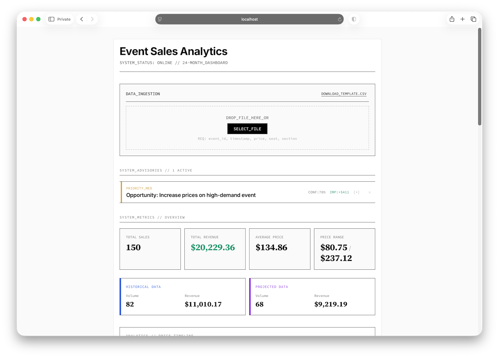 Dynamic Pricing Model